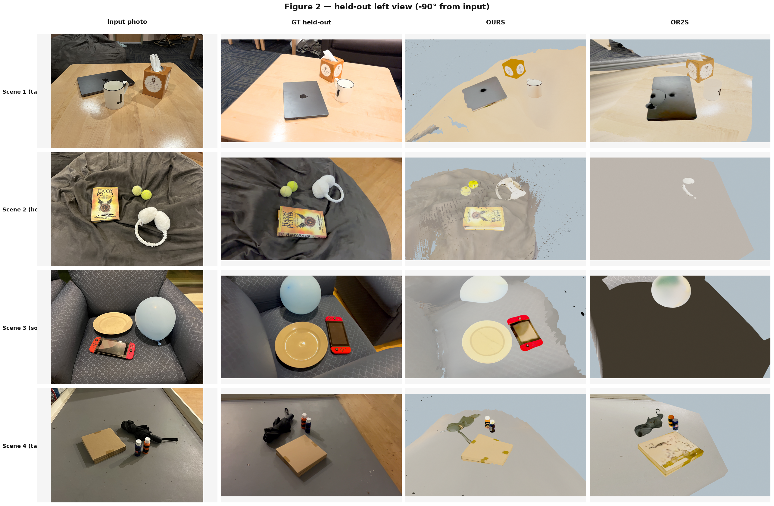 The four evaluation scenes